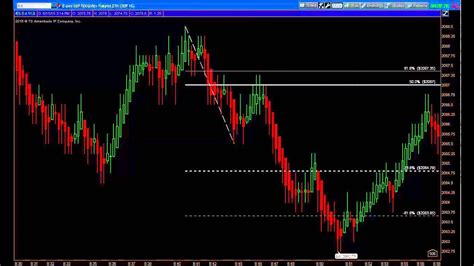 es futures chart|es futures real time chart.